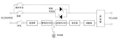 工作原理图