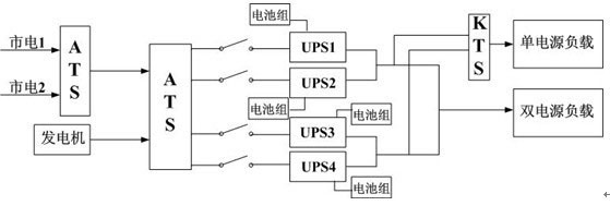 省政府信息中心机房UPS电源解决方案